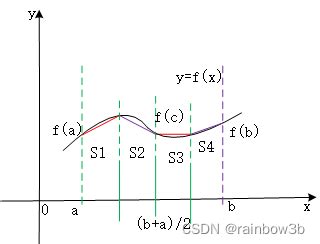 梯形法則|可汗学院